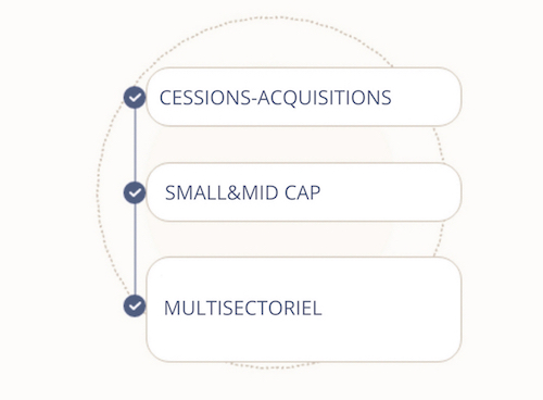 Illustration M&A